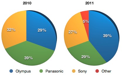 BCN 2012 chart.jpg