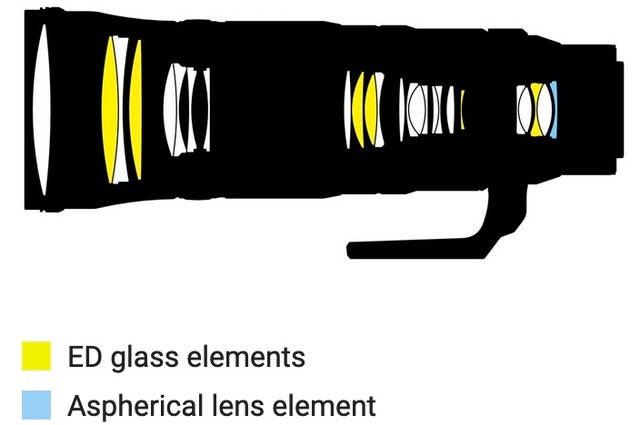 bythom 180-600mm design