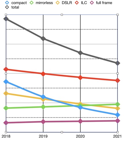 bythom final prediction