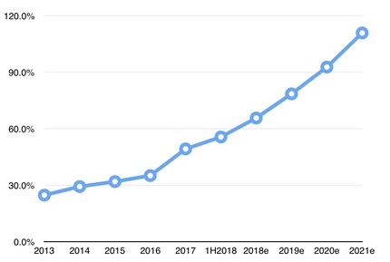bythom mirrorless as percent of DSLR