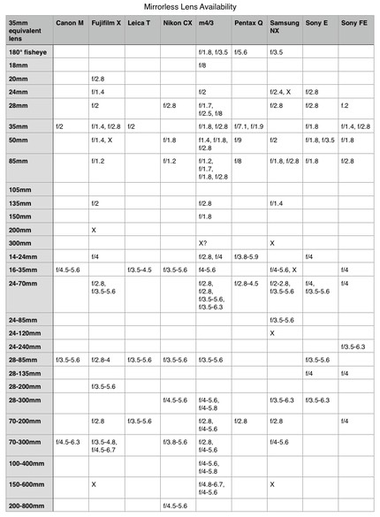 bythom mirrorless lens availability