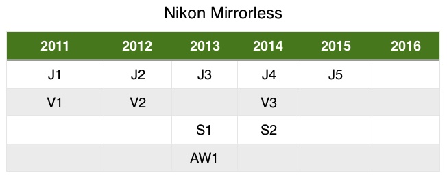 bythom nikon mirrorless