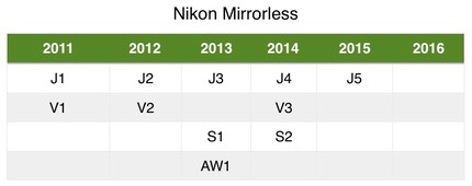 bythom nikon mirrorless