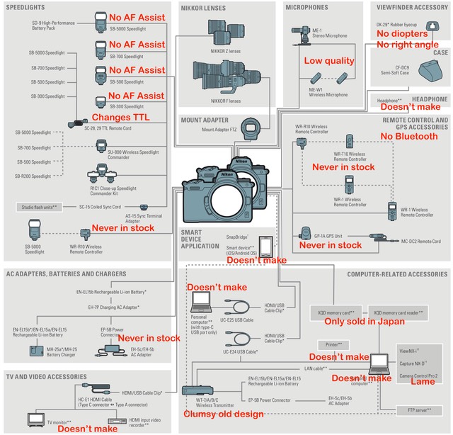 bythom nikon system