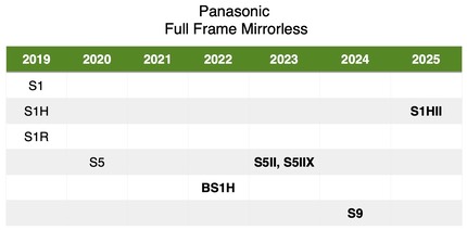bythom panasonic ff