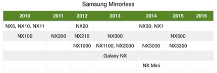 bythom samsung mirrorless