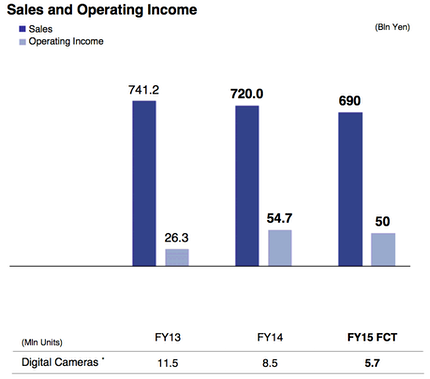 bythom sonyfiscal14
