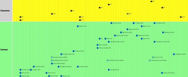 bythom z system timeline