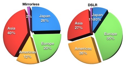 jan-oct2013regional.jpg
