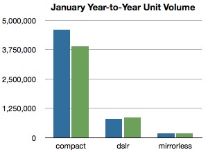 Jan YtoY 2012-2013 units.jpeg